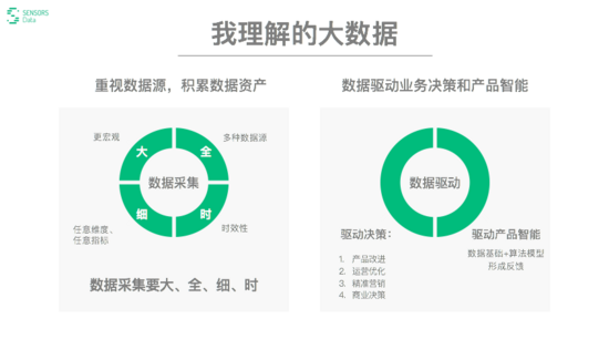 关于大数据分析的四个关键环节