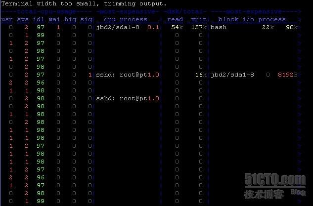 监控linux系统资源