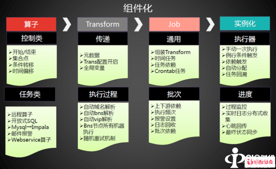 面向大数据的分布式调度