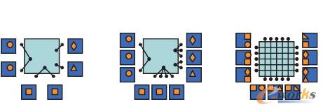 云计算趋势对网络基础架构的影响