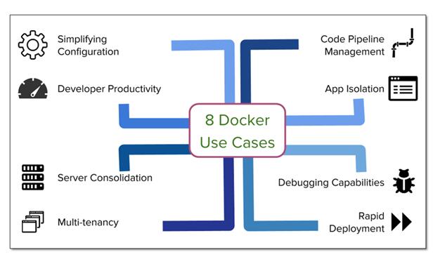 八个Docker的真实应用场景