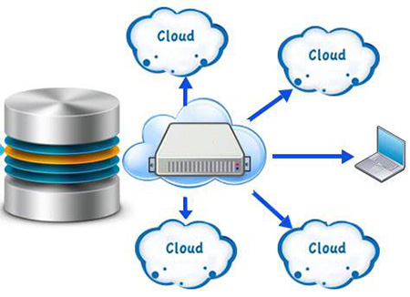 如何选择能满足自己需求的云主机