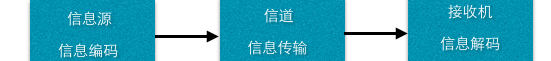 浅谈大数据和人工智能