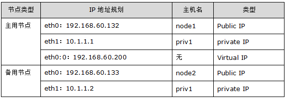 Linux-HA开源软件Heartbeat(安装篇)