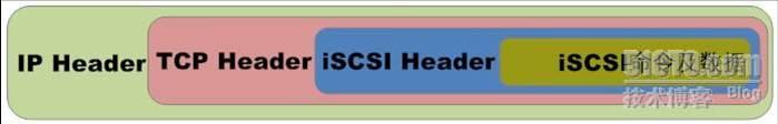 CentOS5 iSCSI部署