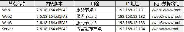 通过rsync+inotify实现数据的实时备份