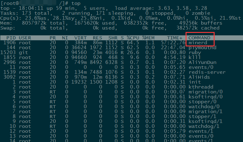 Linux服务器下异常进程minerd