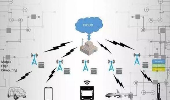 一文解读“边缘计算” 和物联网的亲密关系！