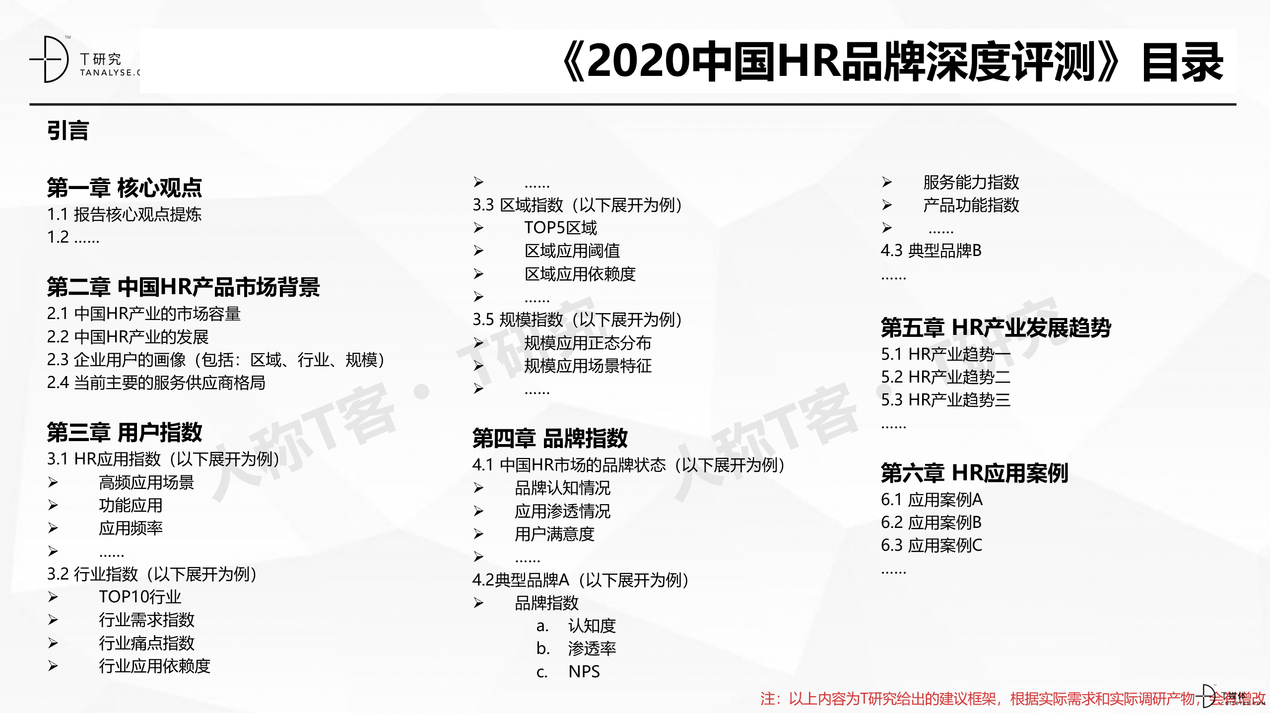 预告|2020中国HR品牌测评报告