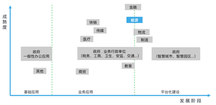 云适配发布能源行业移动化解决方案