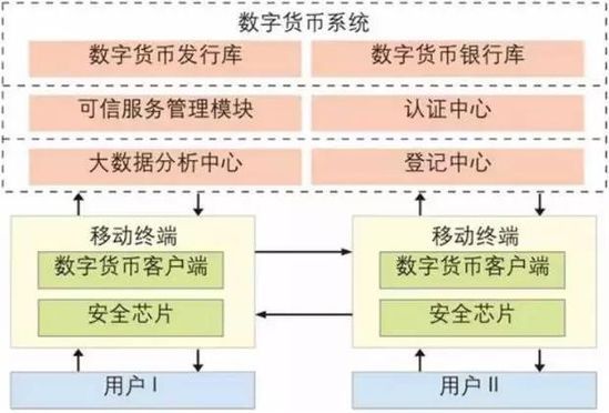 区块链对支付的变革能有多大?
