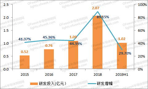 疫情之下,看科技型企业如何发挥力量赢得战“疫”