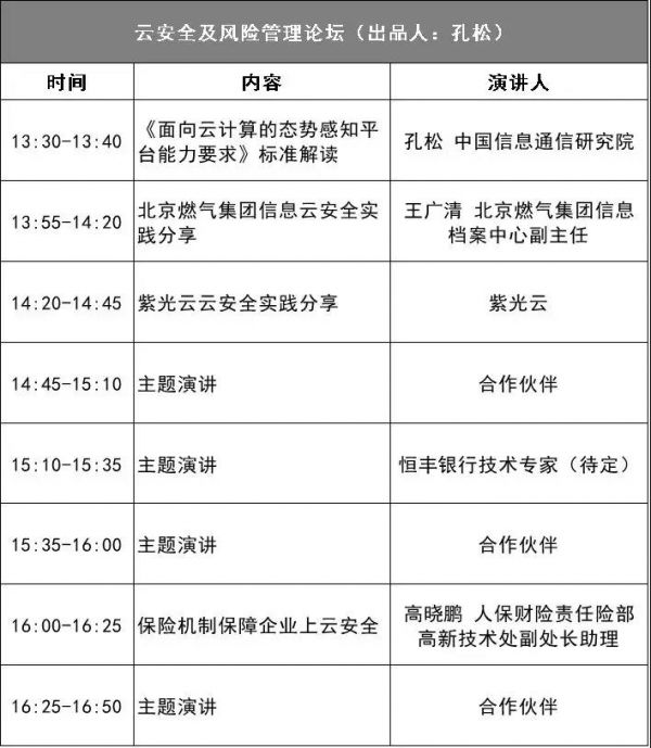 可信云标准|国内首个面向云计算的态势感知标准