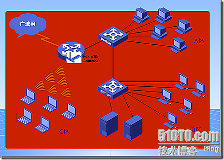 MikroTIK routeros Wlan应用之-Radius验证Hotspot用户