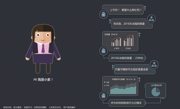 人工智能小麦,数据分析领域的“大白”