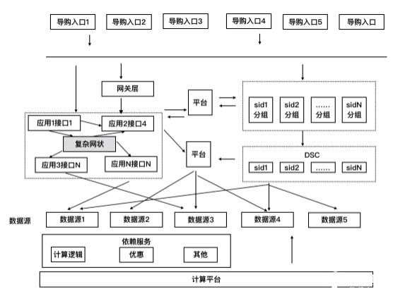阿里2017双11：常态化智能化全链路压测