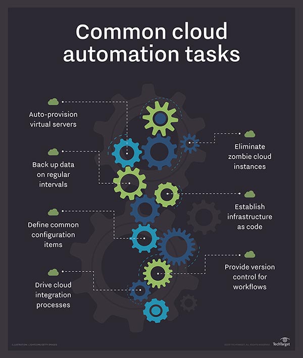 云自动化与编排工具对比