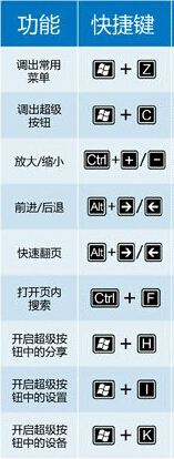 你不得不知道的ie11浏览器快捷键技巧