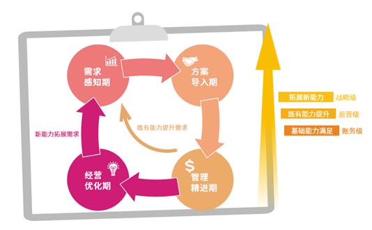 回归经营本质 鼎捷软件价值服务助企业精进管理
