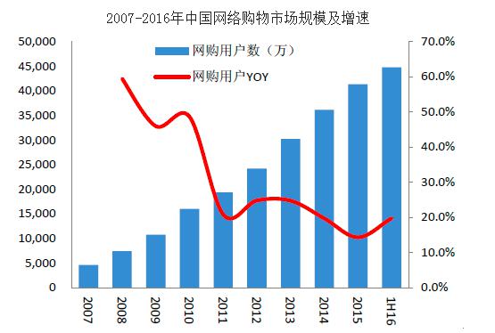 购买仅是开始 专业现场服务存在的四个问题