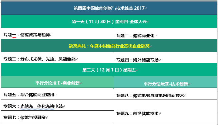 2017第四届中国储能创新与技术峰会-海外储能专场议题公布