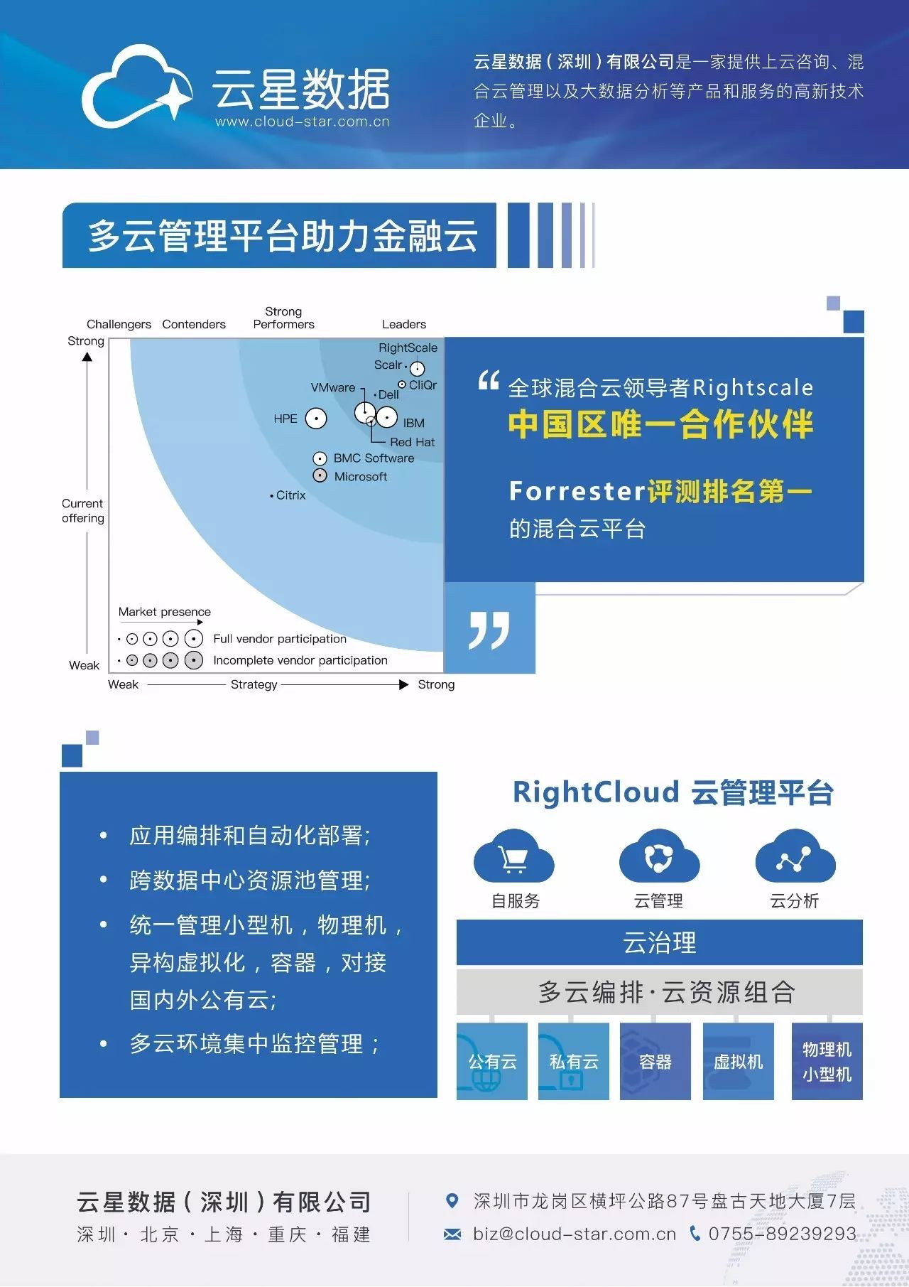 RightCloud使企业能够跨多云对网络进行管理