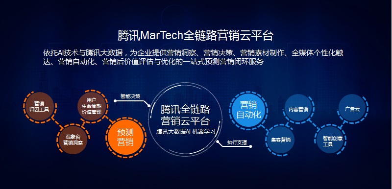 AI+营销：预测营销决胜未来