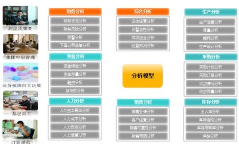 【用友云专家说】分析上云,敏捷大数据分析来袭