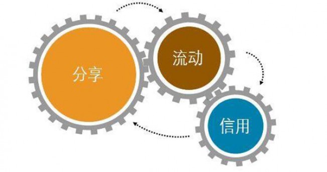 时下最热的区块链，遇上最火爆的共享经济，将会擦出怎样的火花？