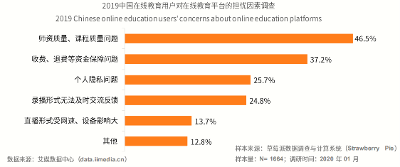 2020在线教育行业发展报告:师资队伍、课程质量成行业竞争关键