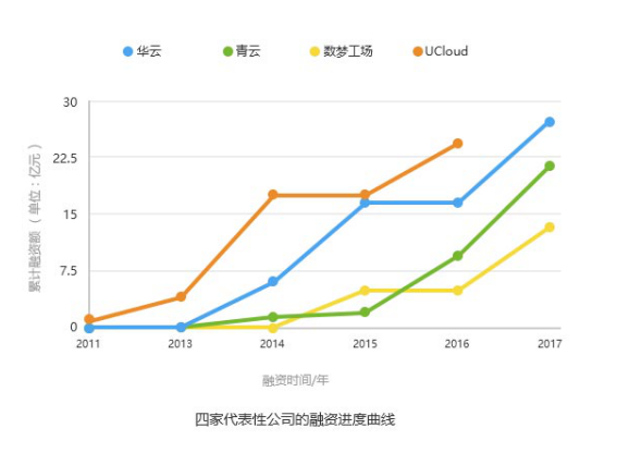 云计算或引发新一轮创业潮