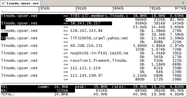 Linux流量监控工具 - iftop (最全面的iftop教程)