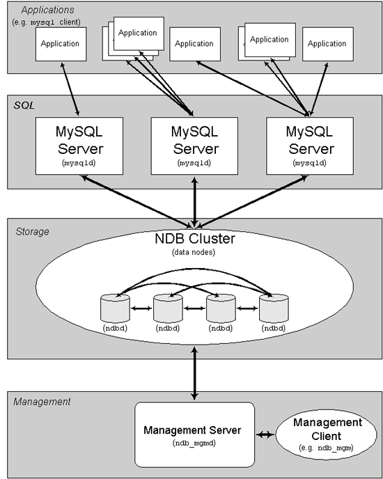 MySQL Cluster 7.4.4 发布