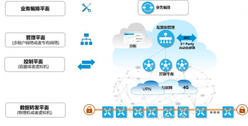 九州云SD-WAN携手上海电信,助力政企客户网络重构换新颜