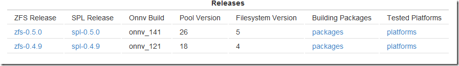 抢先体验在Linux下安装ZFS模块
