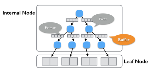 淘宝内部分享:MySQL & MariaDB性能优化