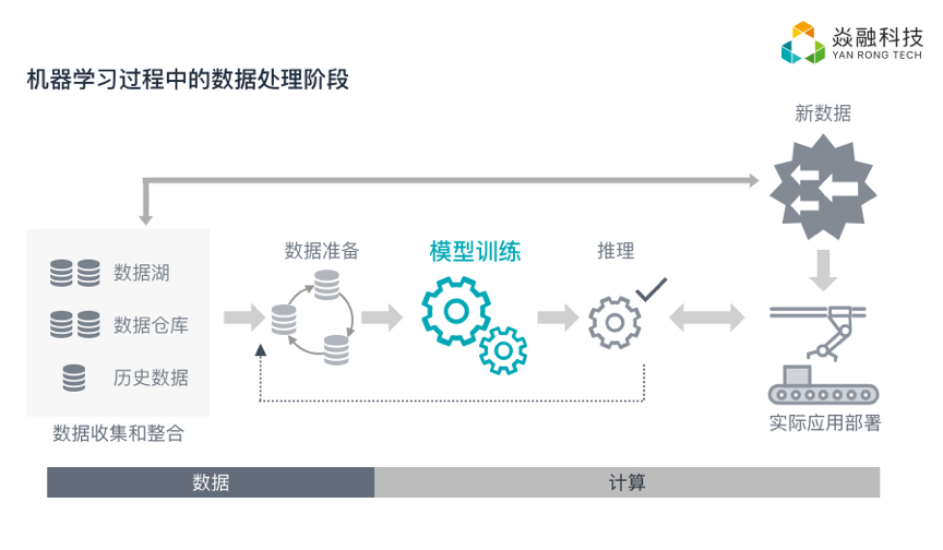 焱融科技助力科大讯飞搭建AI超大规模高性能存储集群