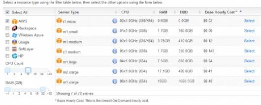 短命的云存储的悖论