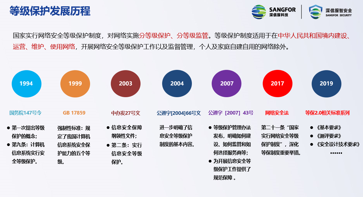 “持续保护”,深信服等保2.0解决方案助力用户合规