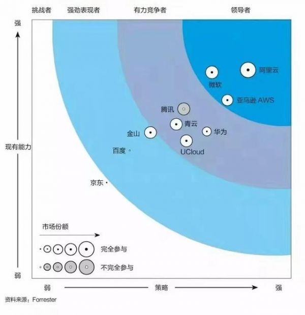 深入企业应用场景，私有云成投资新风向