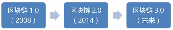 当微服务撞上区块链