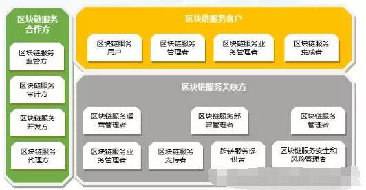 首个区块链标准《区块链 参考架构》正式发布