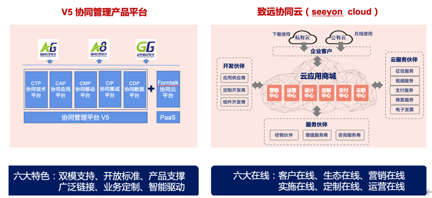 致远互联2020协同生态伙伴大会在线召开 赋能伙伴聚力数智化