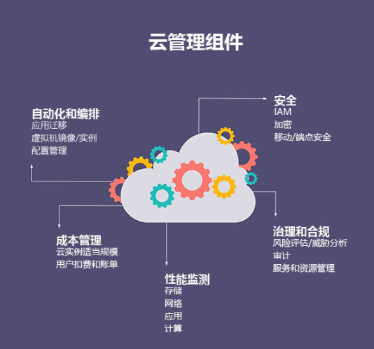 云自动化与编排之间的障碍:如何打破?