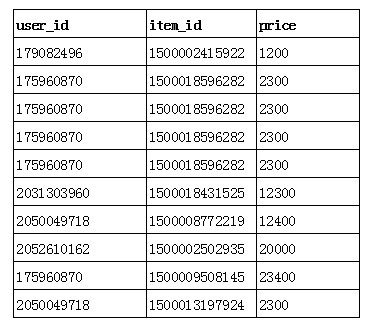 MySQL索引简介