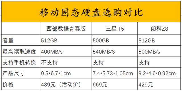 旗舰性能,摄影狂人首选的朗科Z8移动固态硬盘