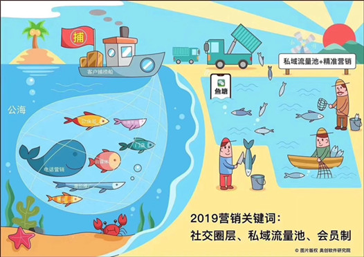 教育营销过程如何可视化?互联网时代,如何用用户引爆市场