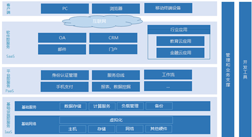 勤智观点:云运维概念与趋势浅读