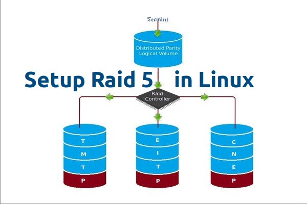 在 Linux 下使用 RAID(四):创建 RAID 5(条带化与分布式奇偶校验)