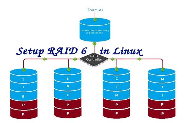 在 Linux 下使用 RAID(五):安装 RAID 6(条带化双分布式奇偶校验)